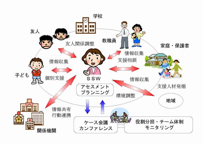 は と スクール ワーカー ソーシャル スクールソーシャルワーク（SSW）について