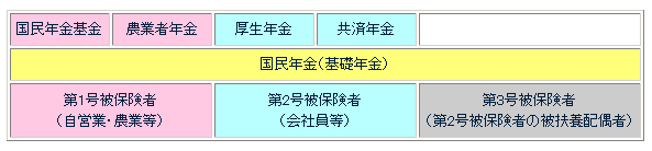 年金制度説明図