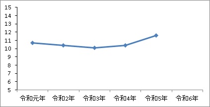 nenkyu2023
