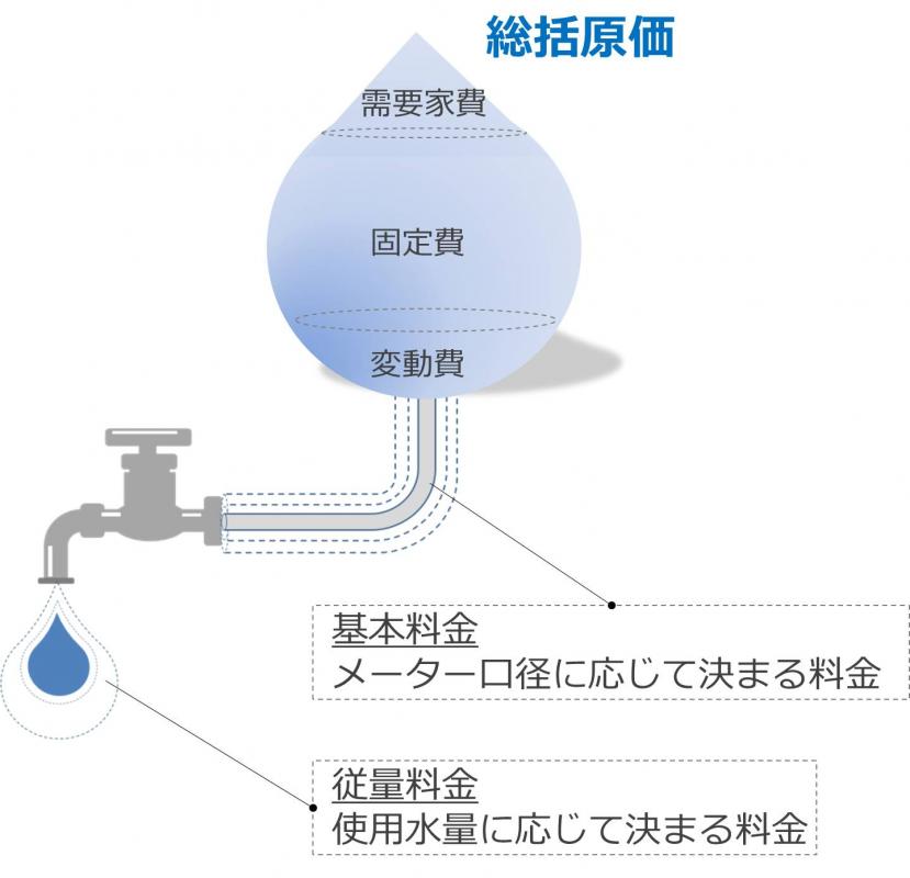 図4