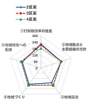 レーダーチャート