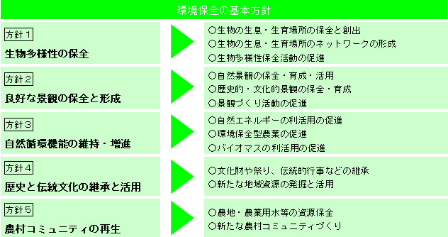 環境保全の基本方針