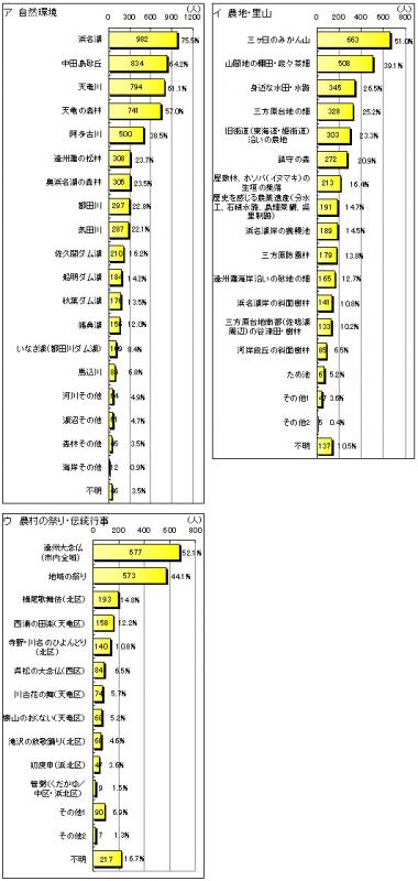 農村環境にある資源