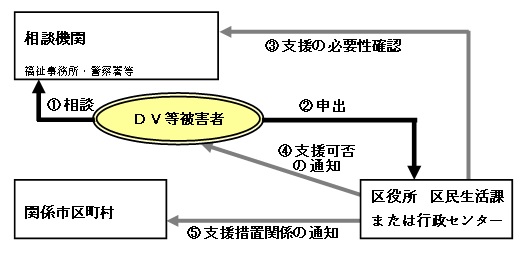 支援図