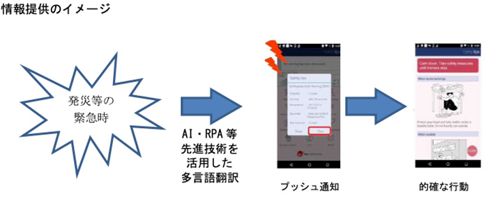 情報提供のイメージ