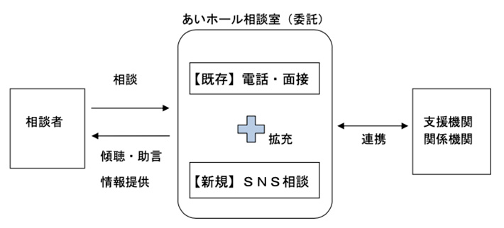 あいホール相談室(委託)