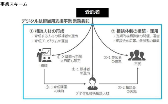 事業スキーム