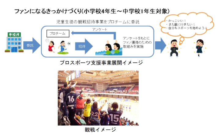 ファンになるきっかけづくり（小学校4年生〜中学校1年生対象）