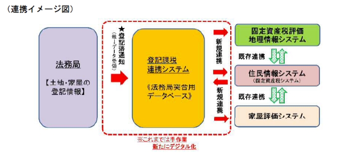 連携イメージ図