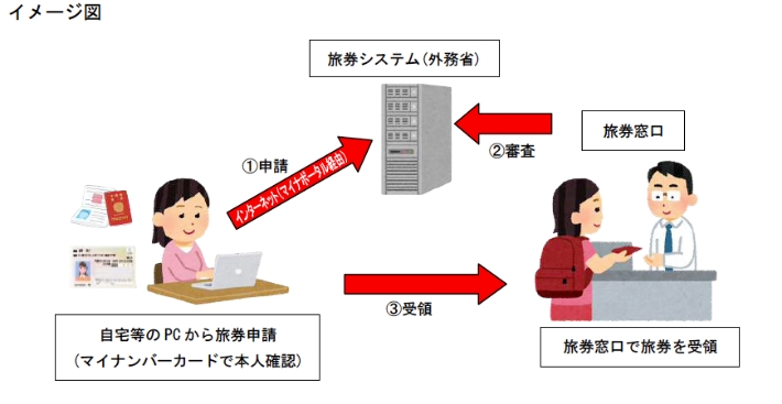 イメージ図