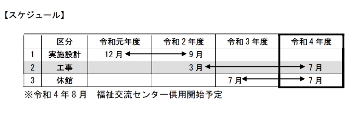 スケジュール