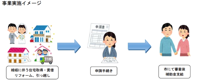 事業実施イメージ