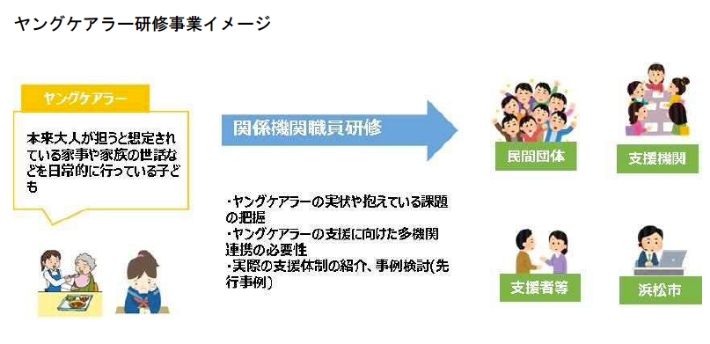 ヤングケアラー研修事業イメージ