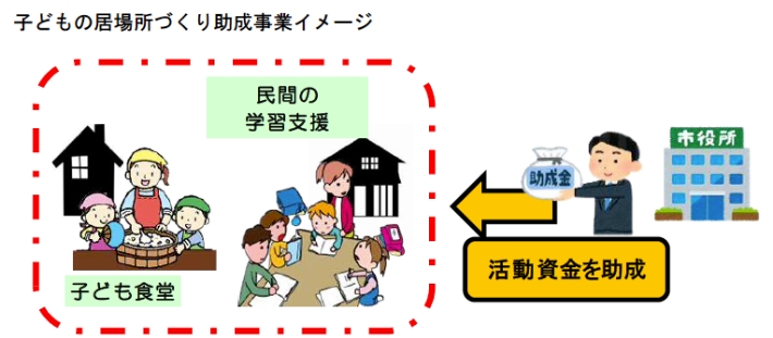 子どもの居場所づくり助成事業イメージ