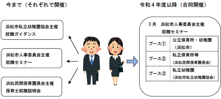 保育士等合同就職説明会実施事業の概要