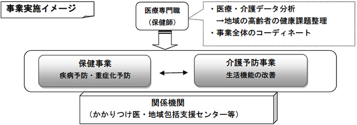 事業実施イメージ