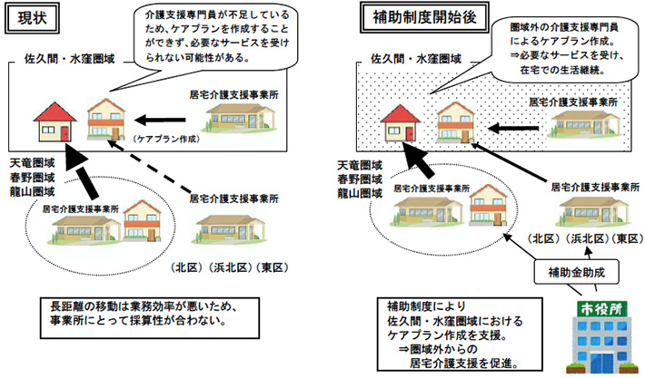 〈新規〉中山間地域居宅介護支援確保事業の概要