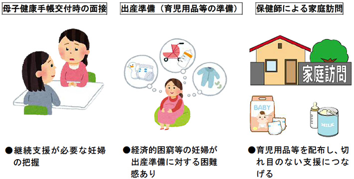 〈新規〉妊婦訪問支援事業の概要