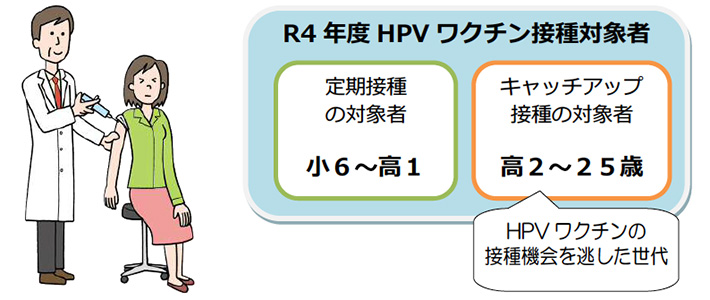 〈新規〉HPVワクチンキャッチアップ接種事業の概要