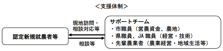 〈拡充〉農業次世代人材投資事業の概要