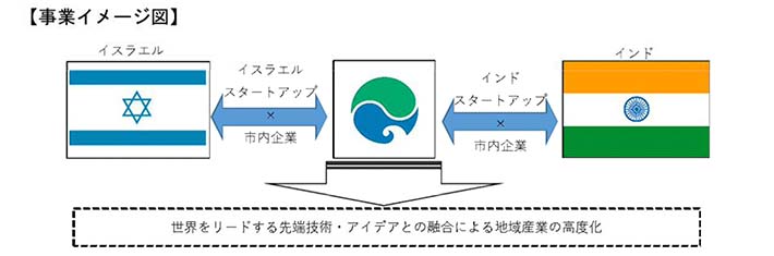 事業イメージ図