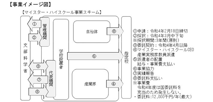 【事業イメージ図】