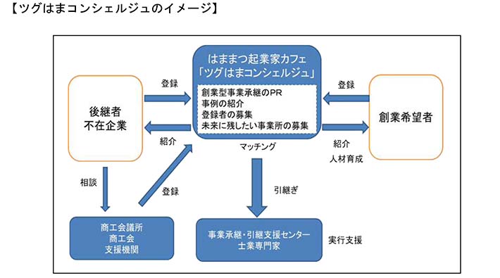 【ツグはまコンシェルジュのイメージ】 