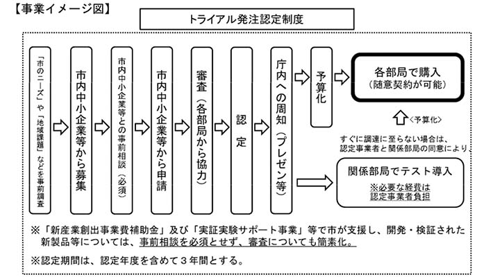 事業イメージ図