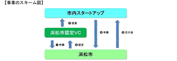 事業のスキーム図