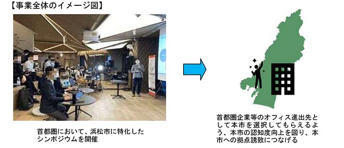 事業全体のイメージ図