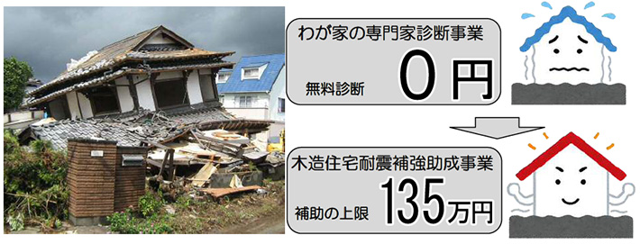 住宅・建築物耐震改修事業の概要