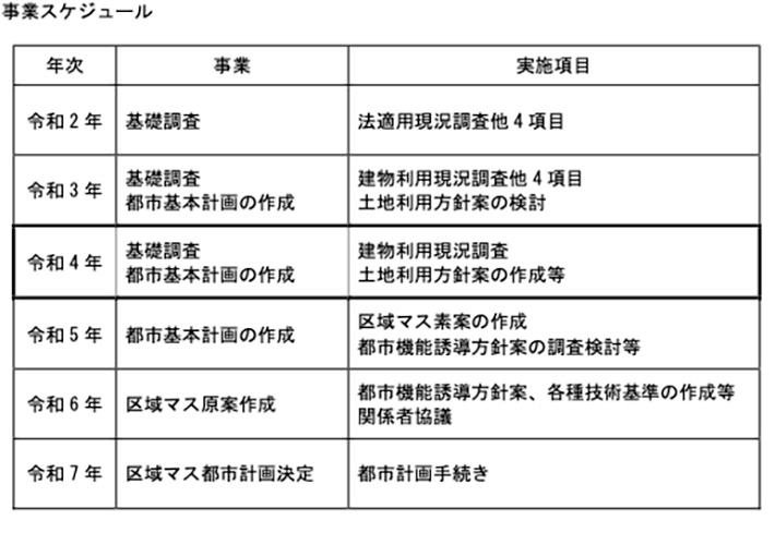 事業スケジュール