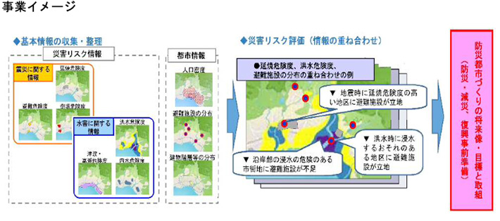 事業イメージ