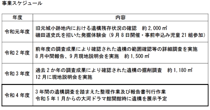 事業スケジュール