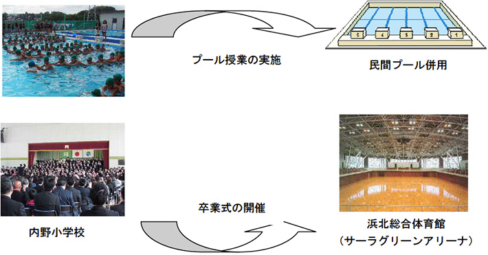 〈新規〉内野小学校狭隘対策事業の概要