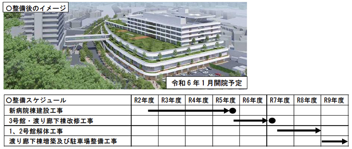 浜松医療センター新病院整備事業の概要
