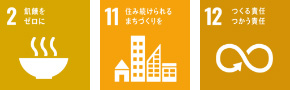 図:SDGsに関連する主な事業 03