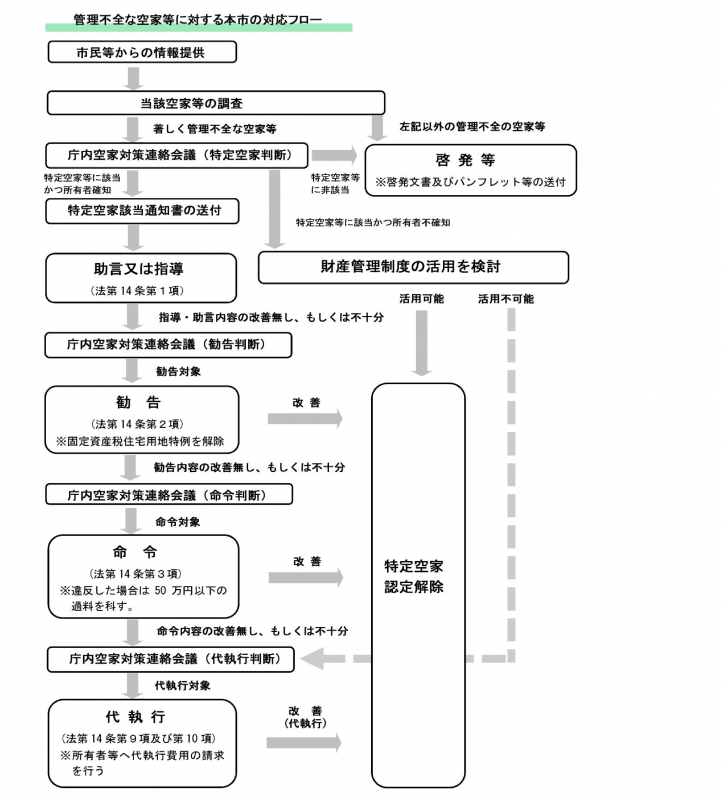 図14