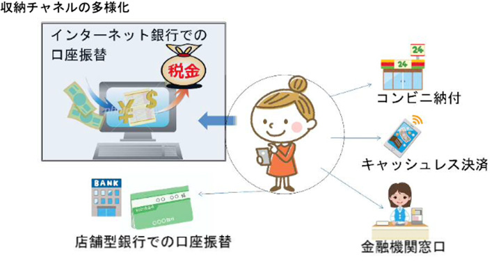 収納チャネルの多様化