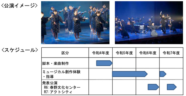 公演イメージ スケジュール