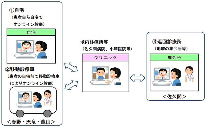 〈拡充〉在宅医療ICT推進事業の概要