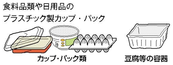 食料品類や日用品のプラスチック製カップ・パック・豆腐等の容器