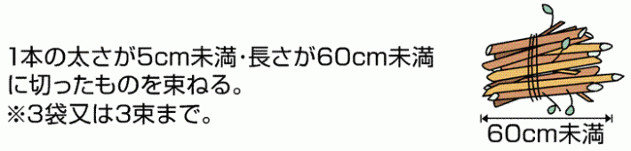 1本の太さが5cm未満・長さが60cm未満に切ったものを束ねる。※3袋または3束まで