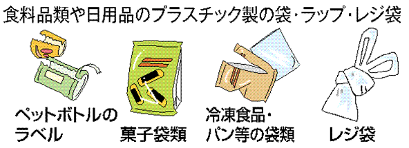 食料品類や日用品のプラスチック製の袋・ラップ・レジ袋