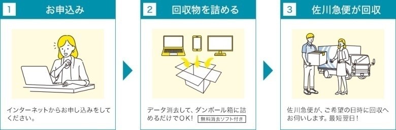 リネットジャパン