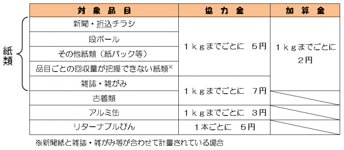 対象品目図