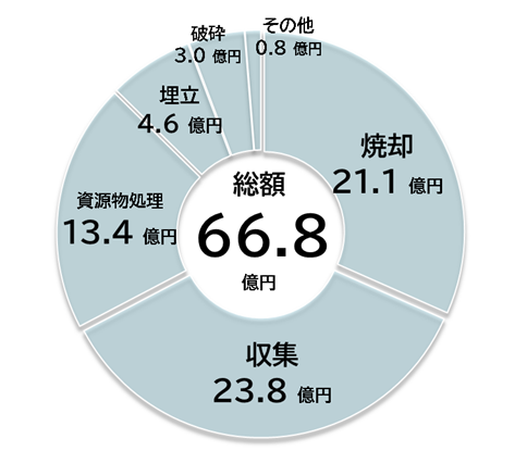 keihibetsu_R5