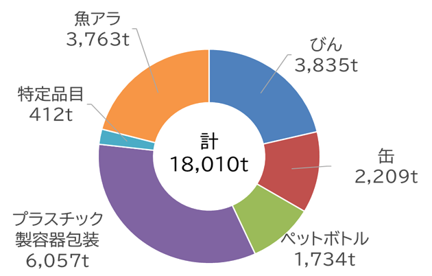 shigenbutsu