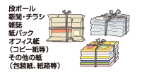 段ボール、新聞・チラシ、雑誌、紙パック、オフィス紙（コピー紙等）、その他の紙（包装紙、紙箱等）