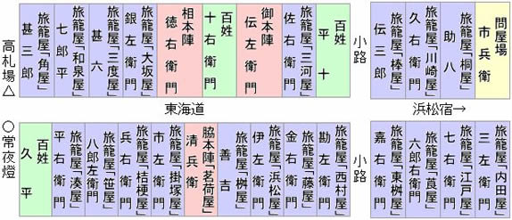 文久二年（1862年）当時の舞阪宿案内図